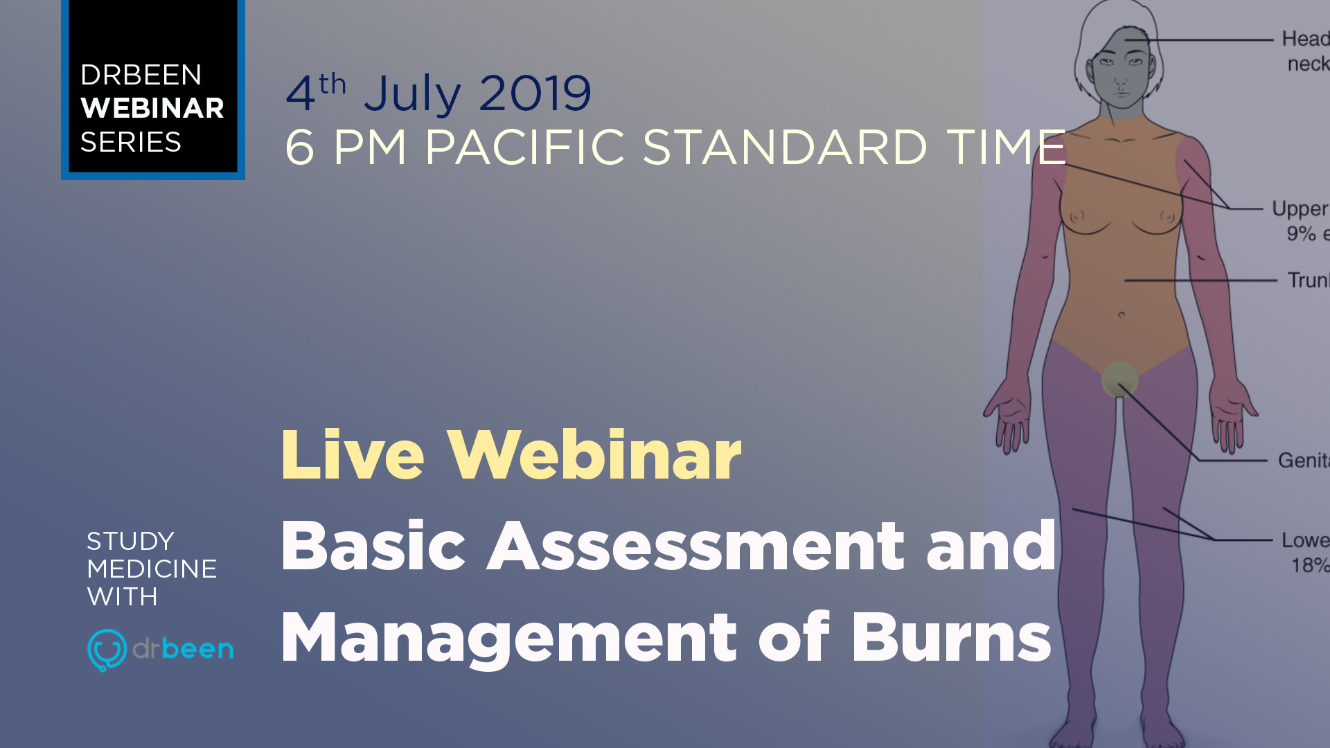 Basic Assessment and Management of Burns